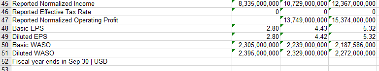 the ratios required for the project for the past three years. The
