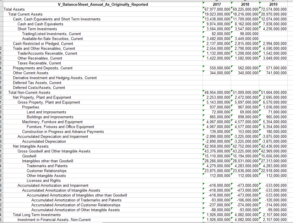 Excel document should clearly identify each company and their specific ratio calculations.