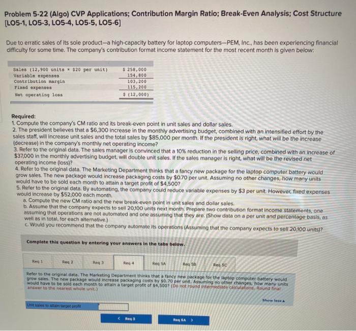 difficulty for some time. The company's contribution format income statement for the