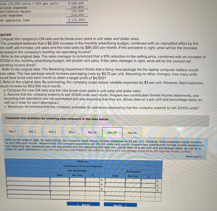 unit) Variable expenses Contribution margin Fixed expenses Set operating loss $ 258,000