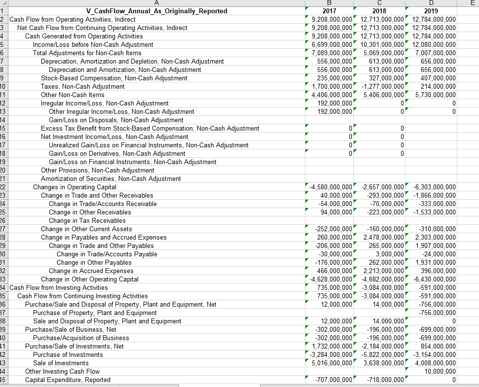 ratios over a three year period (2017, 2018, 2019) for each company
