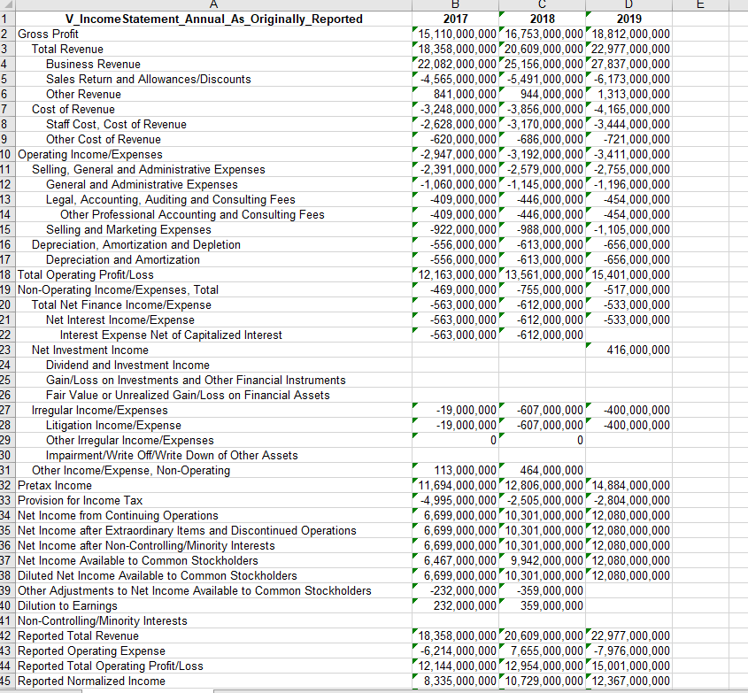MS Excel spreadsheet for each. Liquidity Ratios Current Ratio Cash Ratio Leverage