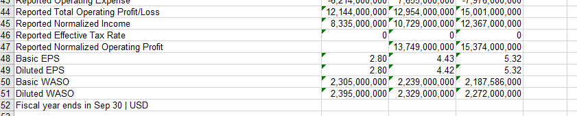 Ratios Debt to Equity This is Mastercard information: This is Visa information: