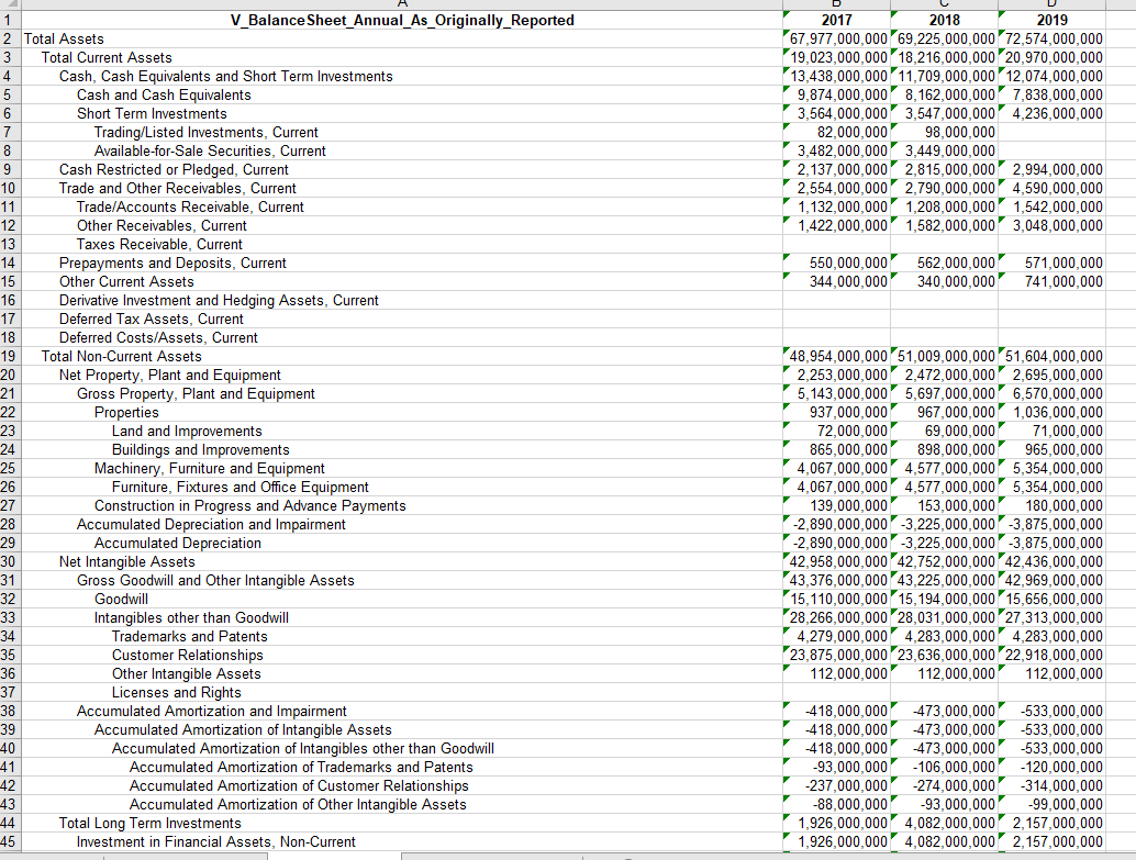 V_IncomeStatement_Annual_As_Originally_Reported 1 V_IncomeStatement_Annual_As_Originally_Reported 2 Gross Profit 15,110,000,00016,753,000,00018,812,000,000 7 Cost of Revenue :3,248,000,000>3,856,000,000>4,165,000,000
