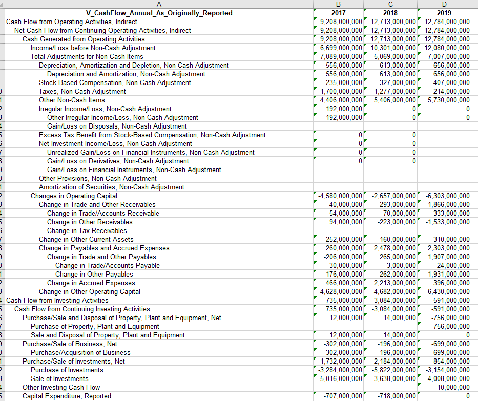 Selling and Marketing Expenses Depreciation, Amortization and Depletion Depreciation and Amortization Total