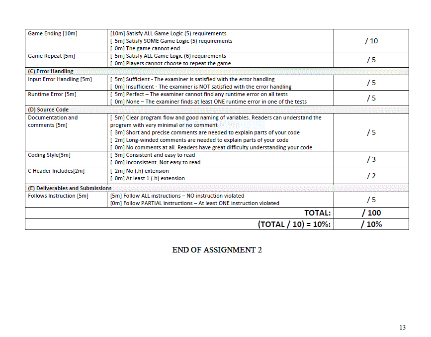 people especially the new generation are using too little of their brain