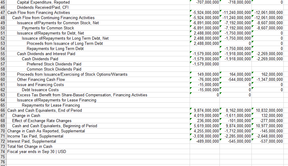 Operating Profit/Loss Non-Operating Income/Expenses, Total Total Net Finance Income/Expense Net Interest Income/Expense