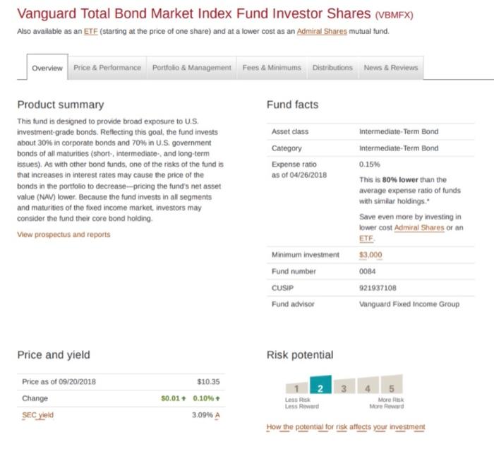 and not a lower cost as an aning Shwe mutual fund. Overview