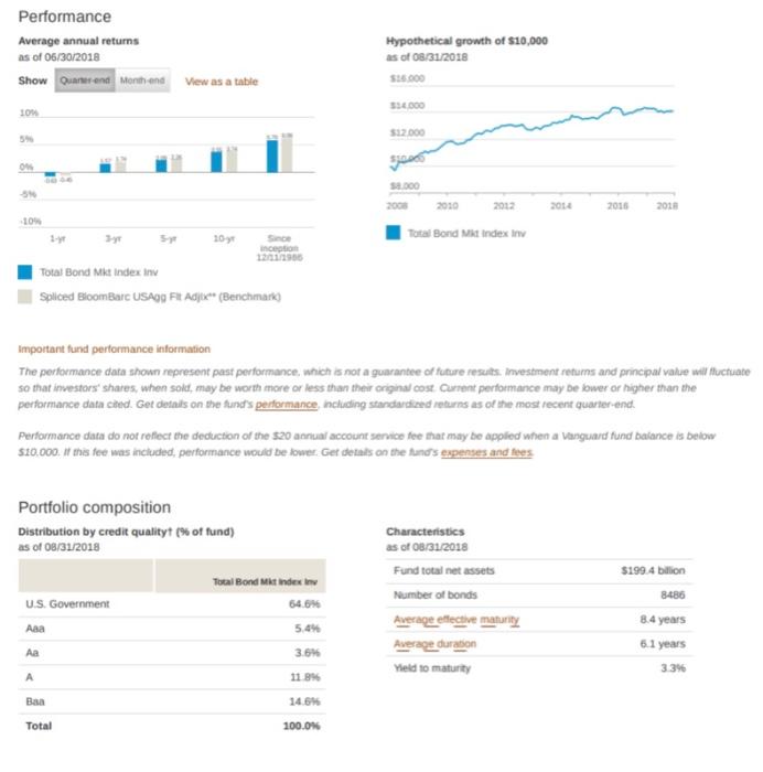 Plow Portomance Page Feeste Minimum Dnebo New views Fund facts Product summary