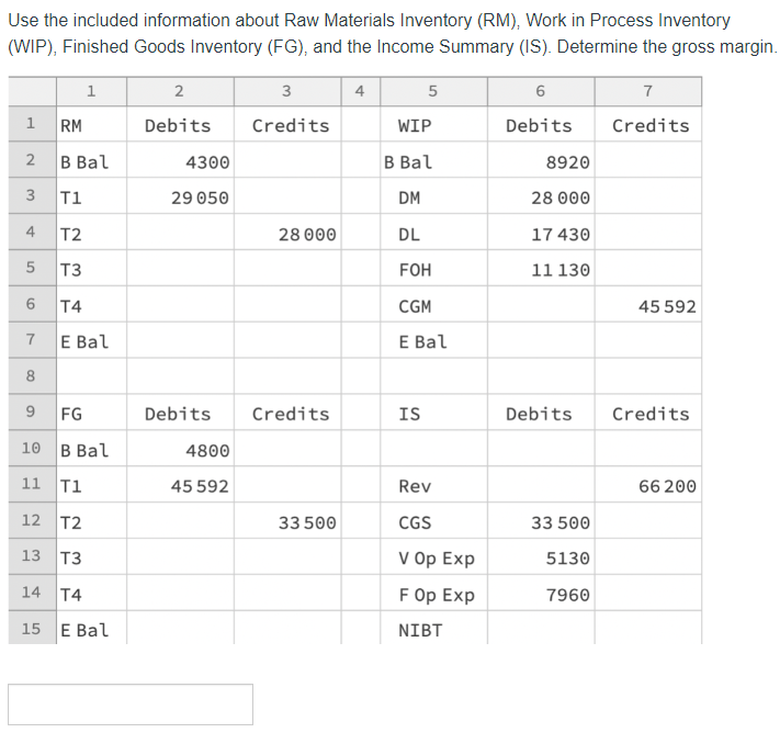  Use the included information about Raw Materials Inventory (RM), Work in