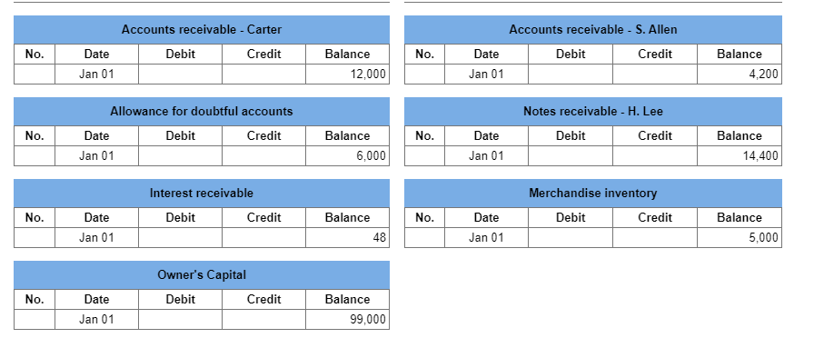 extension on the past-due account receivable from Taylor Co. 17 Accepted a