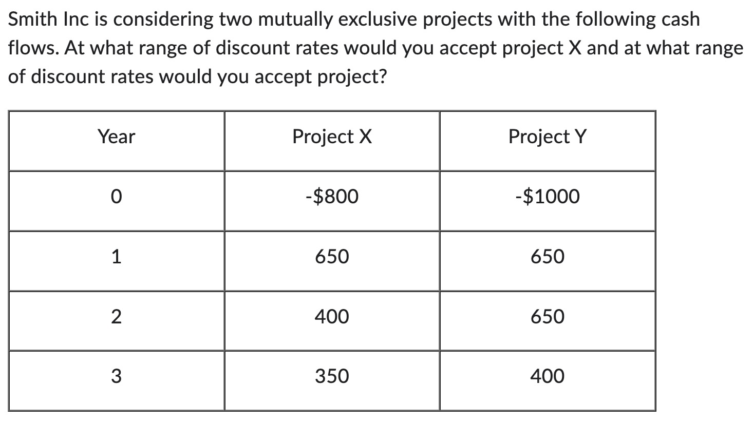  Smith Inc is considering two mutually exclusive projects with the following