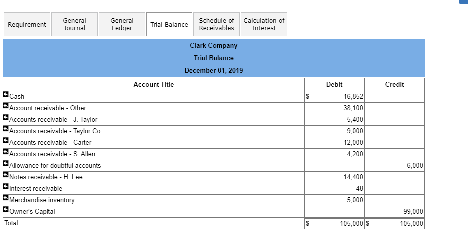 of principal plus interest from Taylor for the September 3 note. Nov.