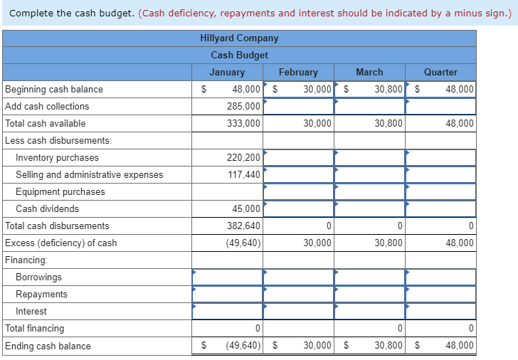 on a quarterly basis. The following data have been assembled to assist