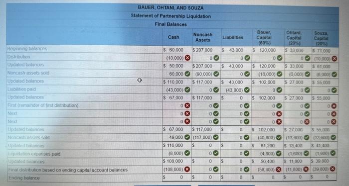 partners in accordance with predistribution plan. Note: inter debits before credits. Prepare