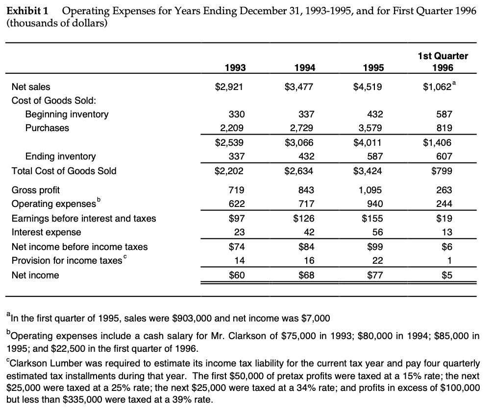 analysis: - Use your spreadsheet with the historical financial statements for Clarkson