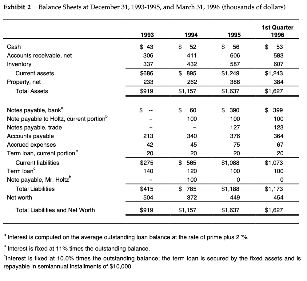 Lumber and the data provided for the publicly traded lumber firms. -