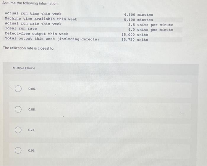19 The utilization rate is closest to: Multiple Choice 0.86 0.88 0.73.