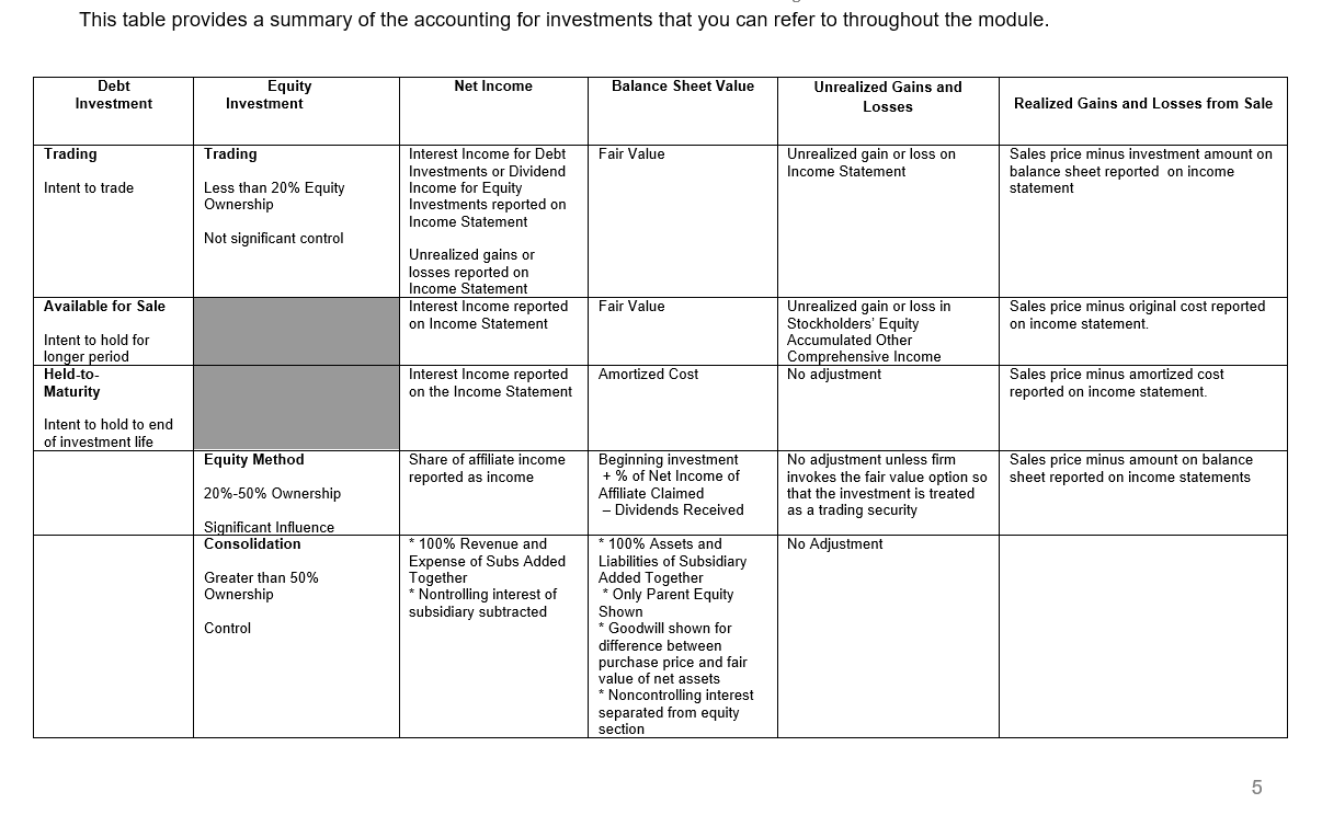 investments that you can refer to throughout the module. \begin{tabular}{|c|c|c|c|c|c|} \hline \begin{tabular}{c}