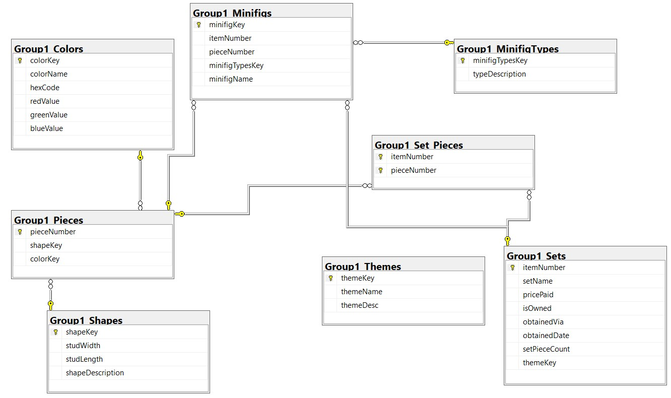 in sql server . write a query that can extract mini-figures from
