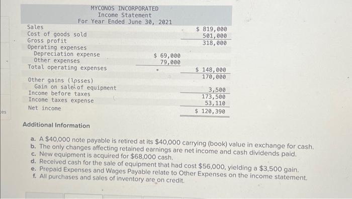 asap Additional Information a. A $40,000 note payable is retired at its