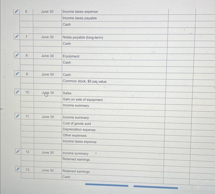 equipment is acquired for $68,000 cash. d. Received cash for the sale