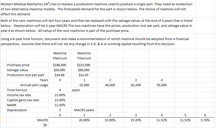 Please answer solution on an excel sheet (showing formulas) for full credit