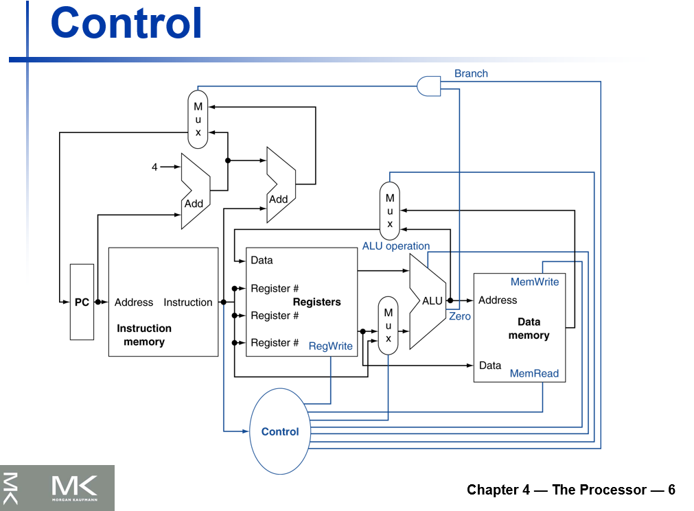 to an existing Instruction Set Architecture (ISA), but the decision whether or