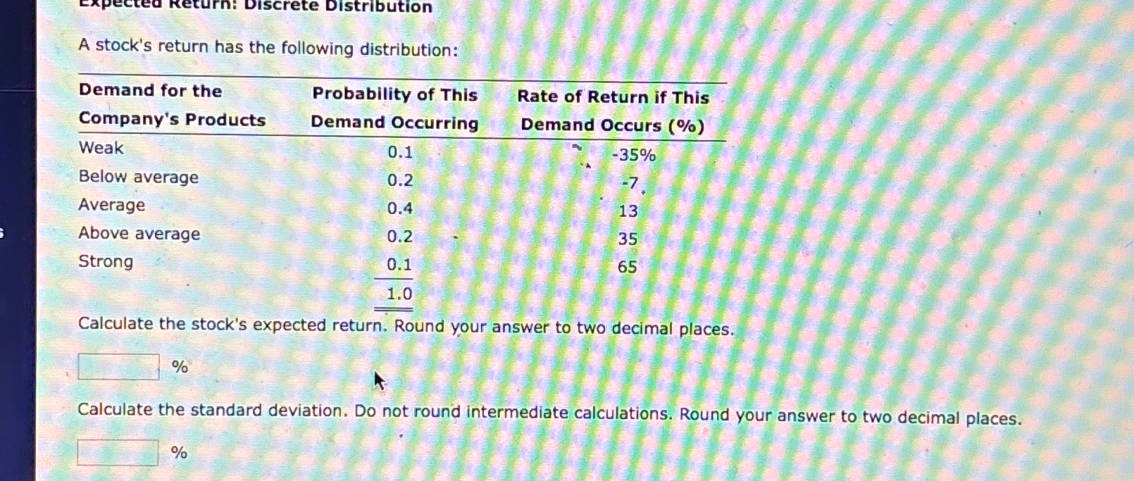  A stock's return has the following distribution: \table[[\table[[Demand for the],[Company's Products]],\table[[Probability