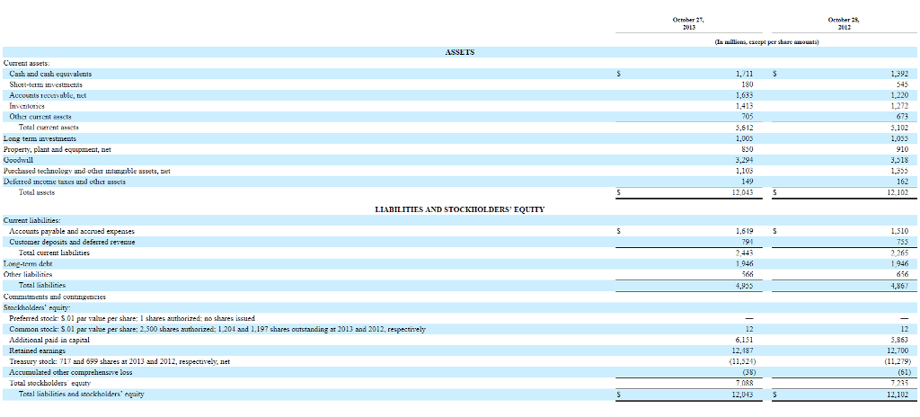 Applied Materials 2013 Form 10-K using this Form given above. everything is