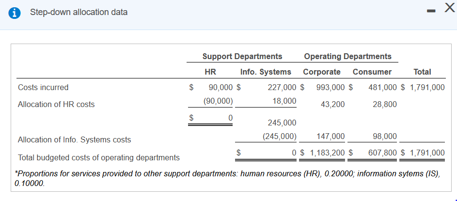 reciprocal method. (Round proportions to five decimal places, XXXXX, and your final