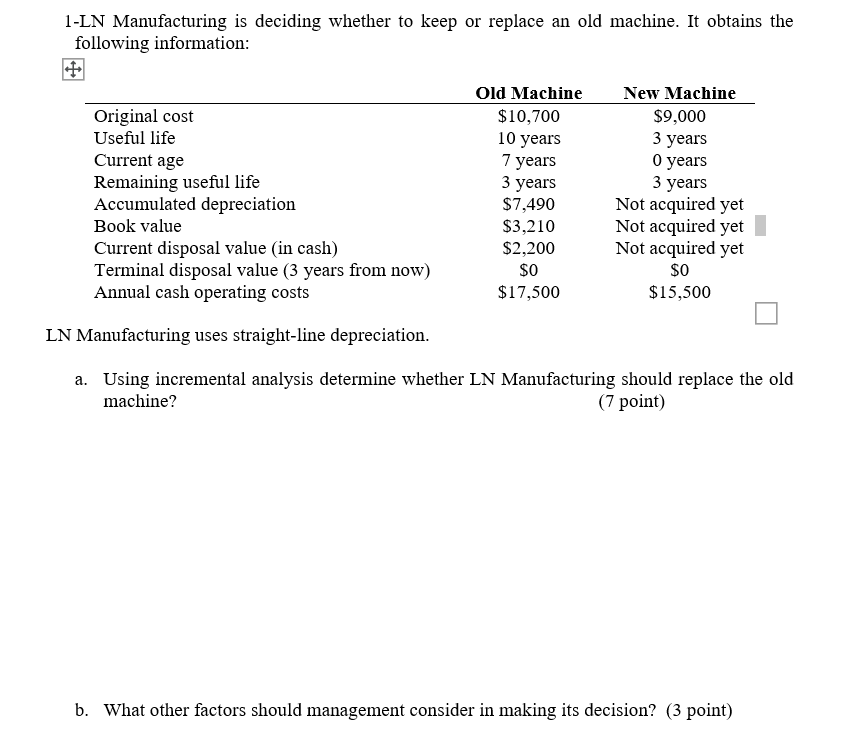 1-LN Manufacturing is deciding whether to keep or replace an old