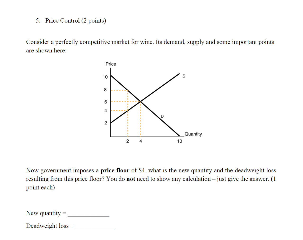  Price Control (2 points) Consider a perfectly competitive market for wine.