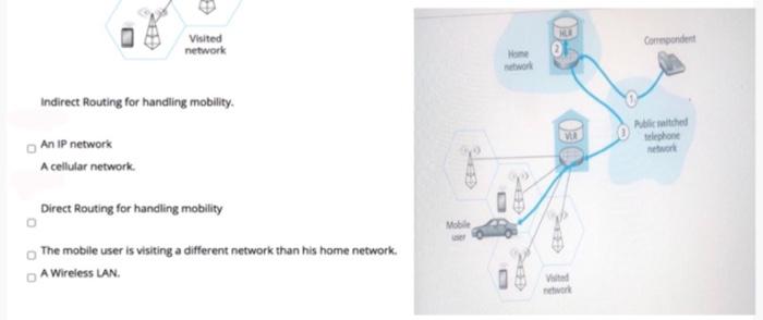  Visited network Corende 0 work Indirect Routing for handling mobility. Miche