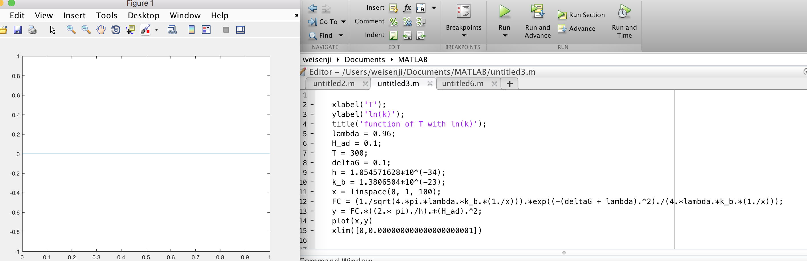 why does the graph look like this? It supposes to be a