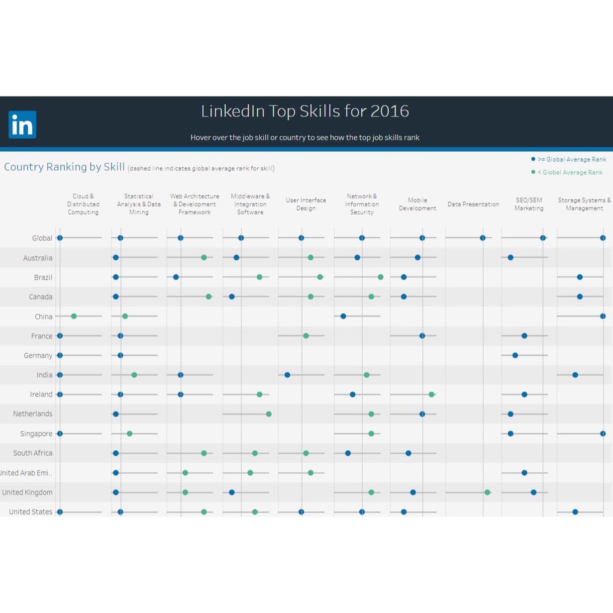  write a short report only should be from 1-2 pages, thta