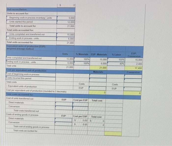 July events of this company. The June 30 balances Raw Materials Inventory.
