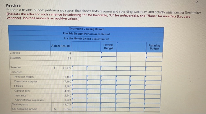 LO9-4, LO9-5) The Gourmand Cooking School runs short cooking courses at its