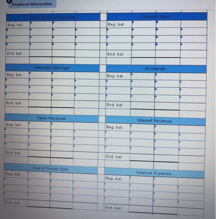 The unadjusted trial balance as of December 31, 2021. appears below. Debits