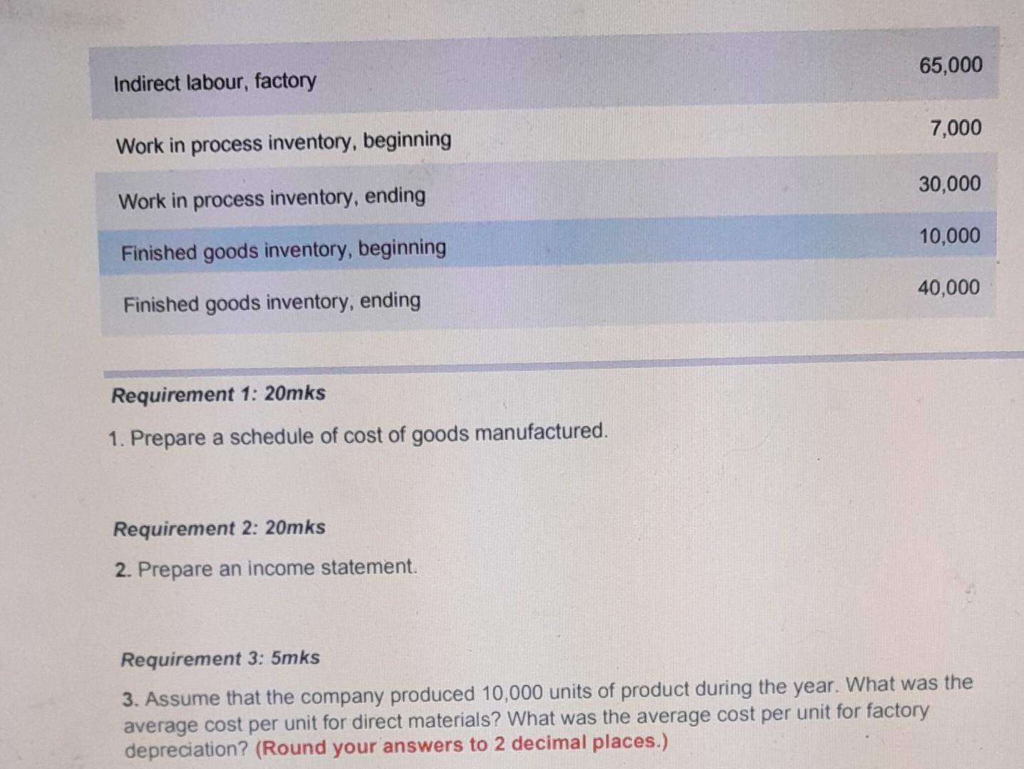 Test 2 Drop box Cost and sales Information for the most recent