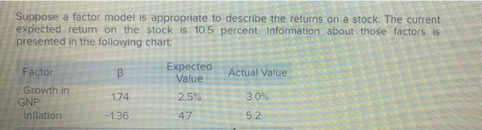  Suppose a factor model is appropriate to describe the returns on