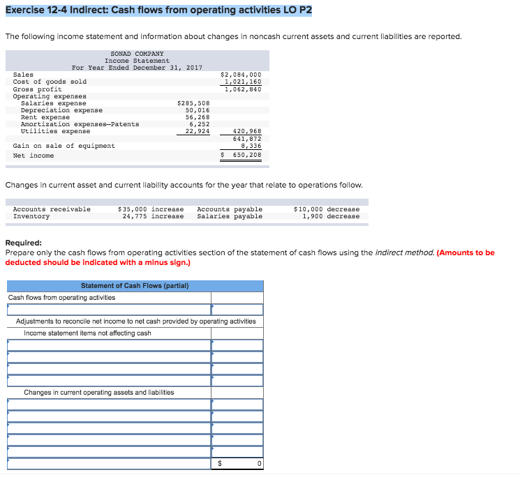 Exercise 12-4 Indirect: Cash flows from operating activities LO P2 The