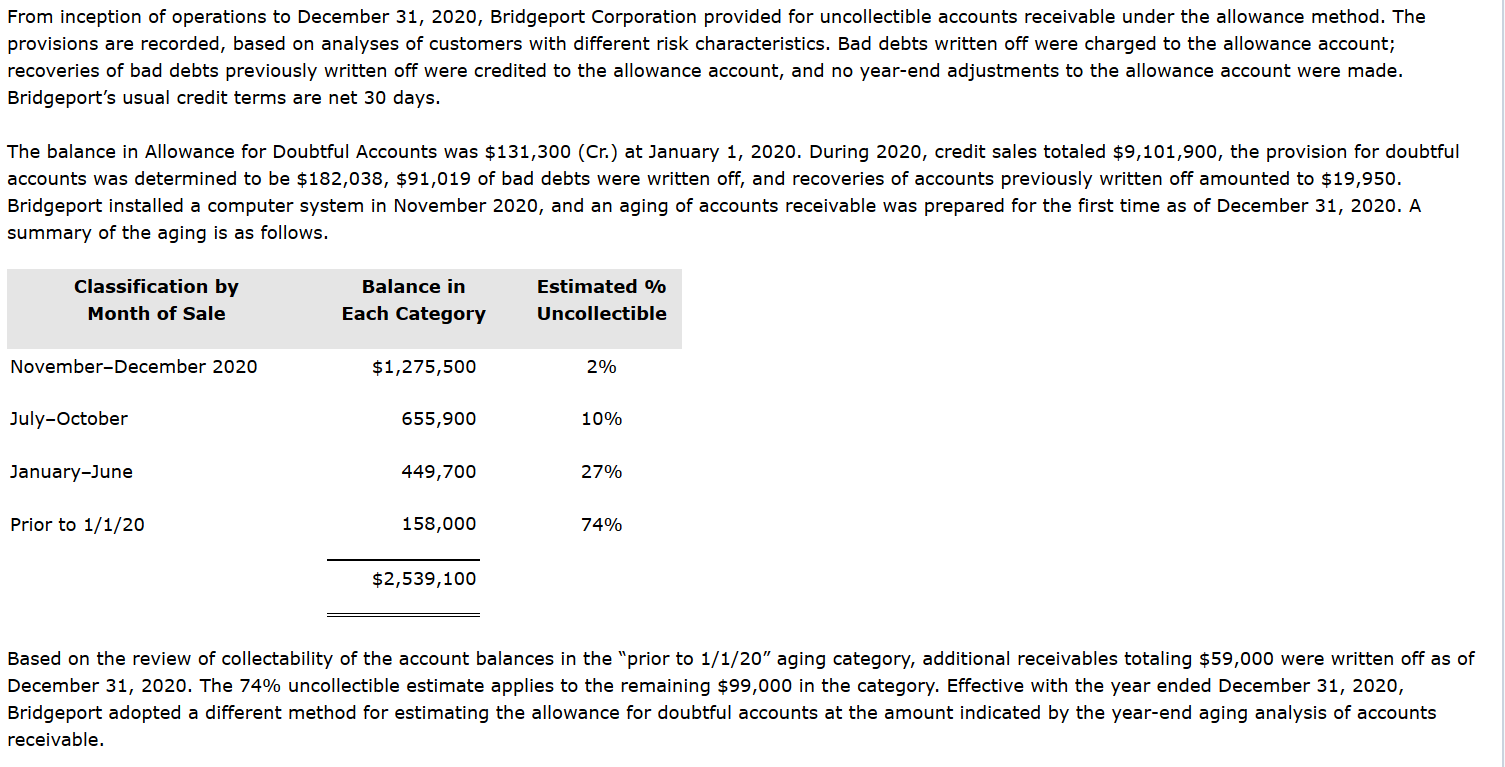  Prepare a schedule analyzing the changes in Allowance for Doubtful Accounts