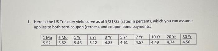 part d only Here is the US Treasury yield curve as