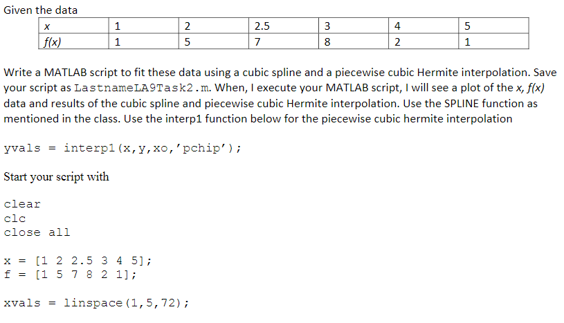 USING MATHLAB Given the data f(x) Write a MATLAB script to fit