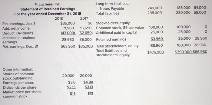 Flows and Ratios Algo F. Luchessi Inc. F. Luchessi Inc. Income Statement