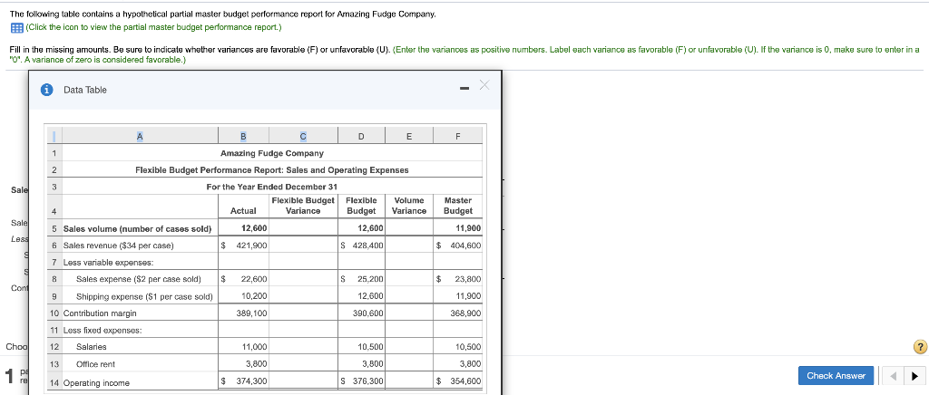  The following table contains a hypothetical partial master budget performance report