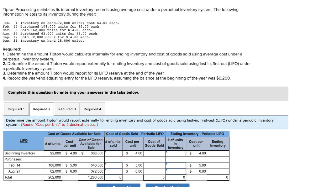 Tipton Processing maintains its internal inventory records using average cost under