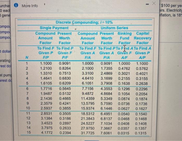 years and incurs annual maintenance expenses of $100 per year in real
