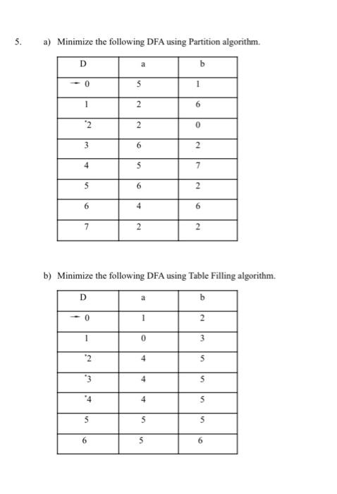  5. a) Minimize the following DFA using Partition algorithm. D b